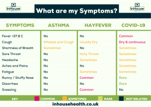 asthma hayfever covid symptoms checker