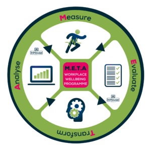 M.E.T.A Programme Image